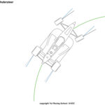 アンダーステア