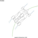 オーバーステア